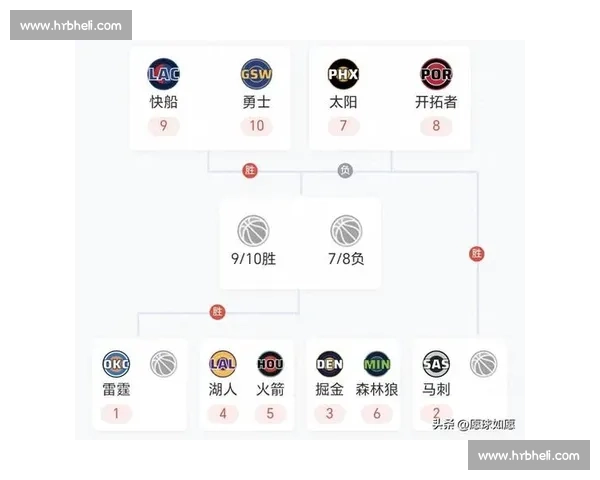 季前赛湖人对快船数据解析揭示阵容轮换与新赛季走向趋势与看点